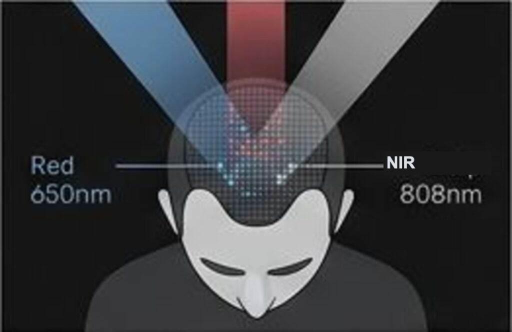 Diagram of a head receiving red and near-infrared light beams labeled Red 650nm and NIR 808nm